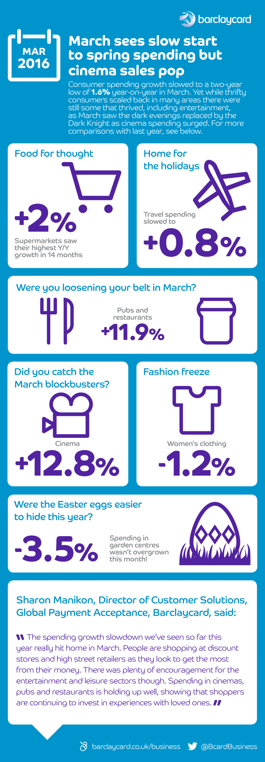 March-spend-Data_email